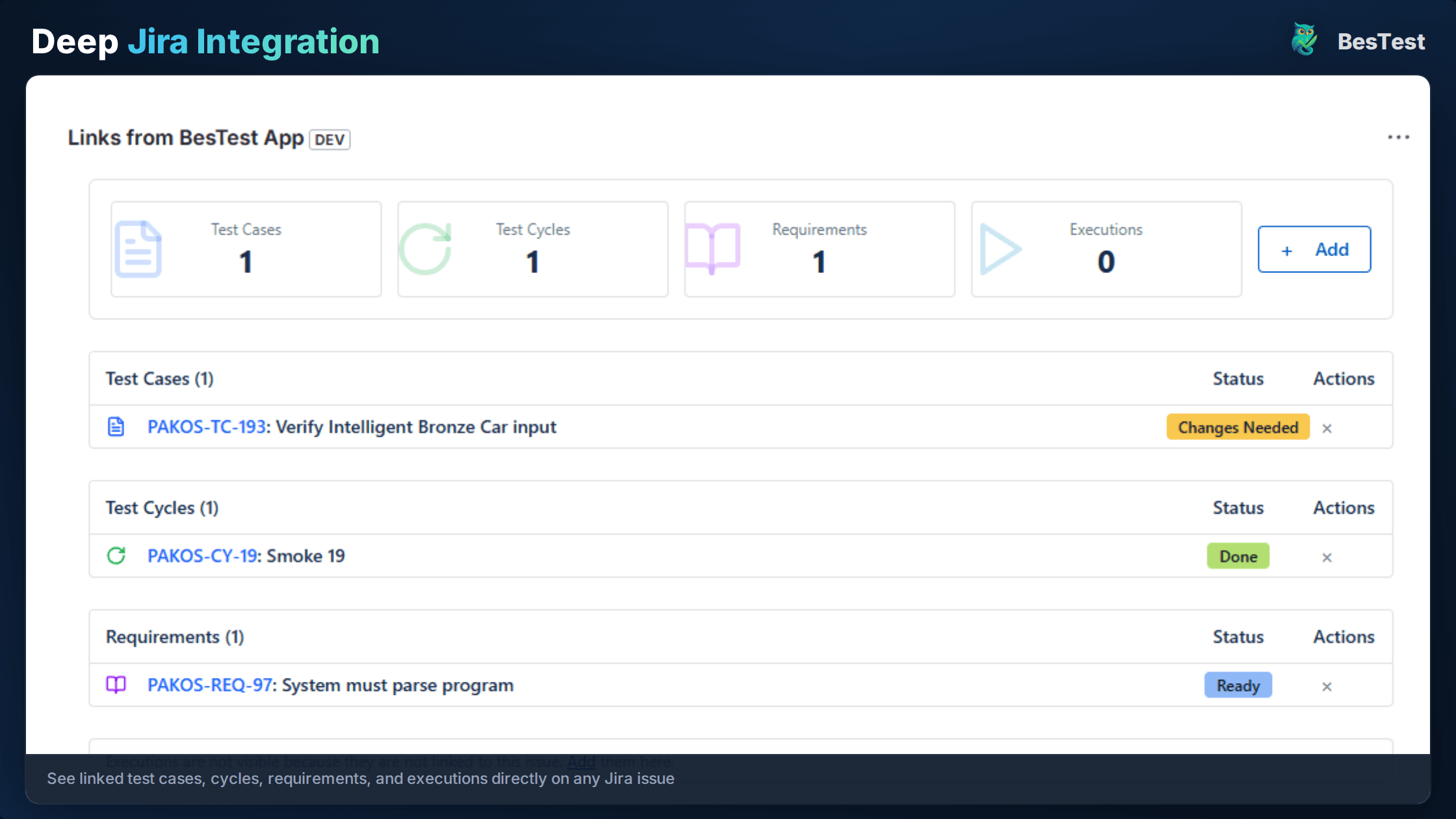 BesTest test cases linked to Jira user stories for sprint testing visibility
