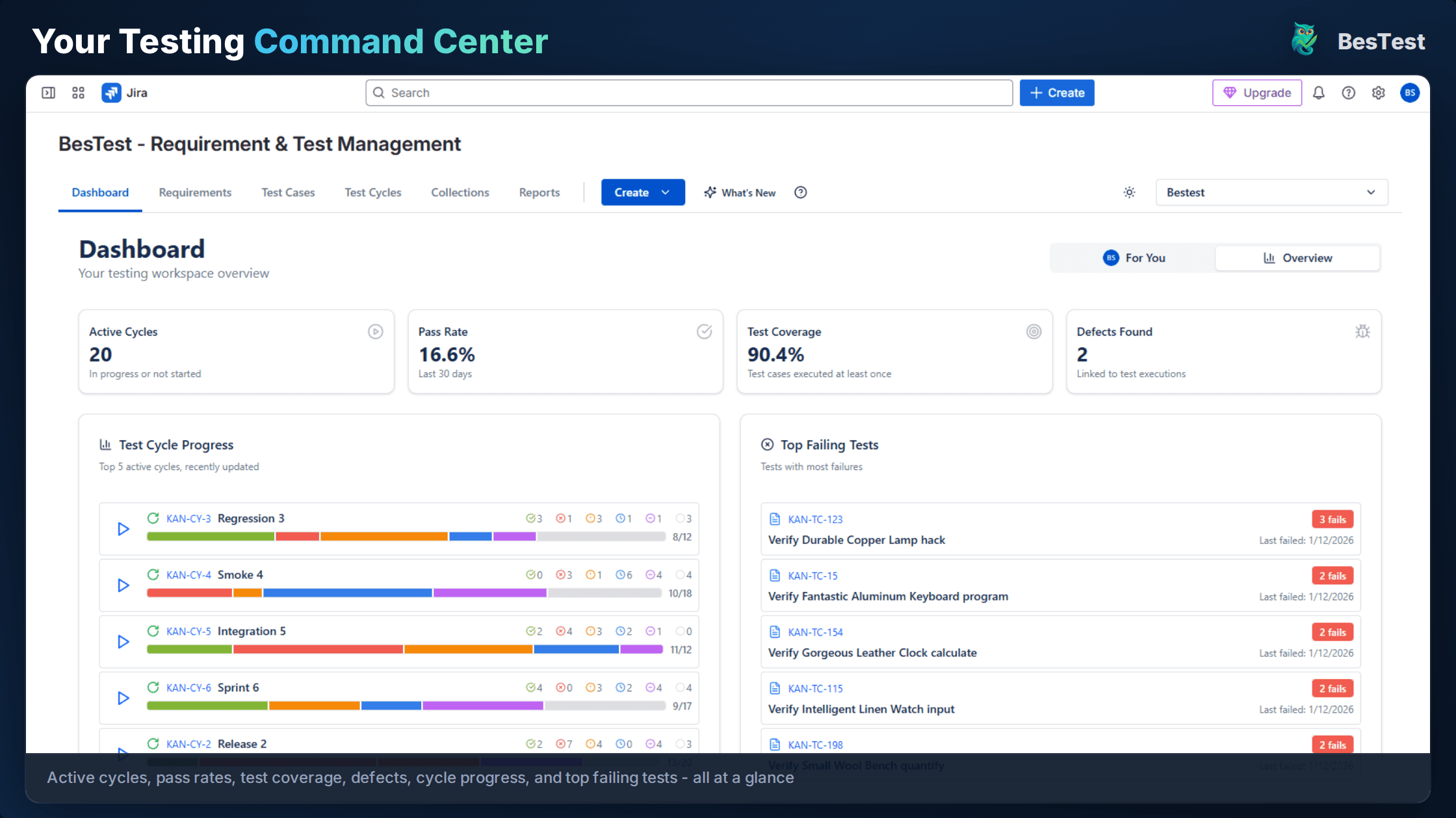 Smoke test status dashboard showing real-time deployment verification results in BesTest