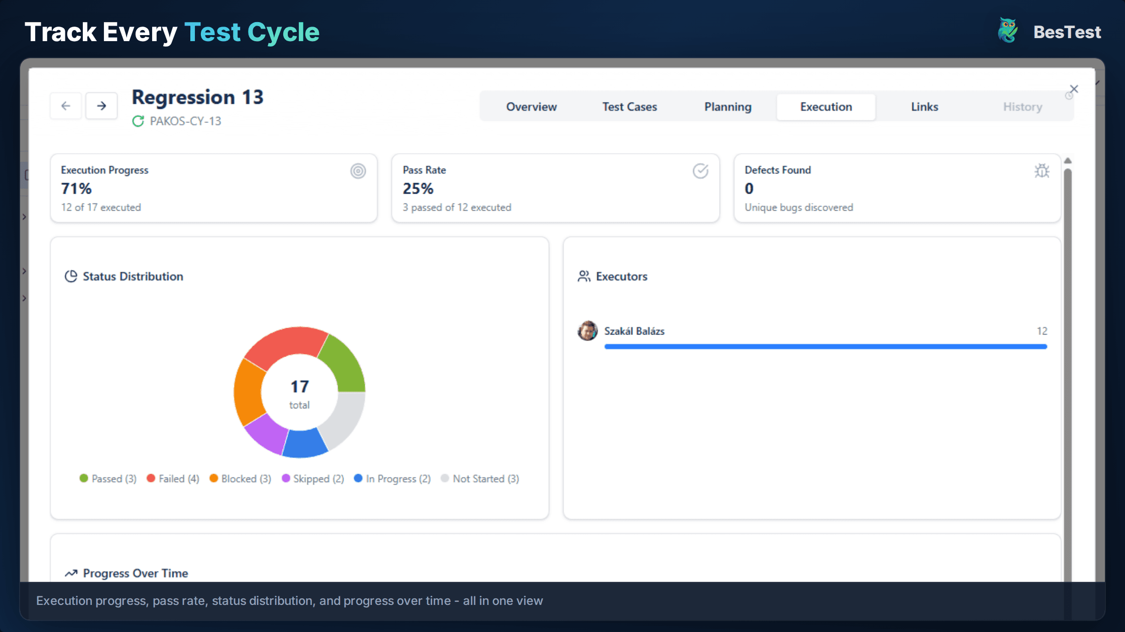 Smoke test cycle management with template-based execution in Jira