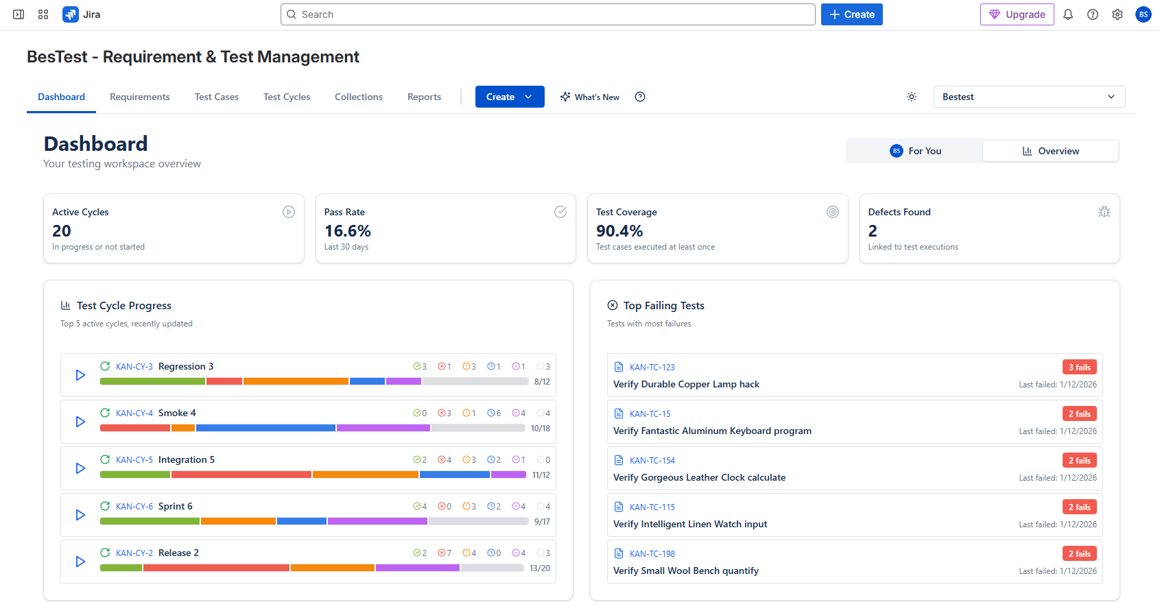 BesTest dashboard with execution status